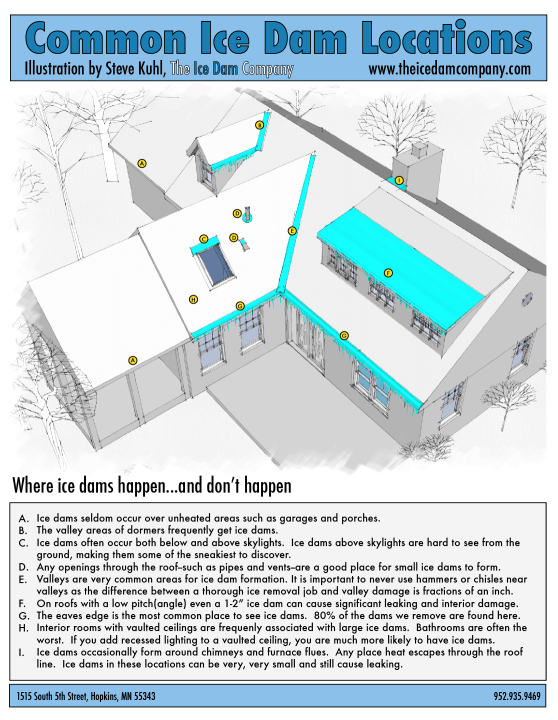 Roof Ice Dams